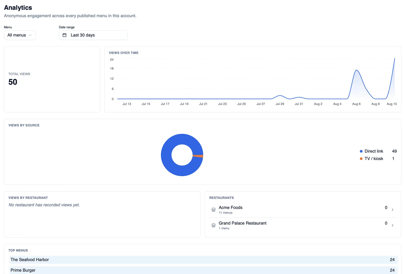 The Analytics page with totals, views over time, and views by source
